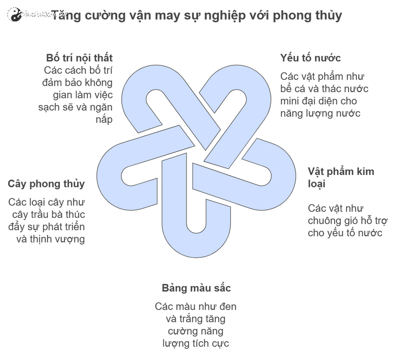 Cung Quan Lộc Trong Phong Thủy Nhà Ở: Kích Hoạt Vận May, Thúc Đẩy Sự Nghiệp