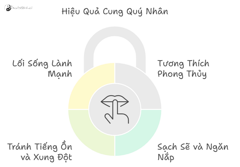 Cung Quý Nhân - Bí Quyết Kích Hoạt Vận May Cho Ngôi Nhà