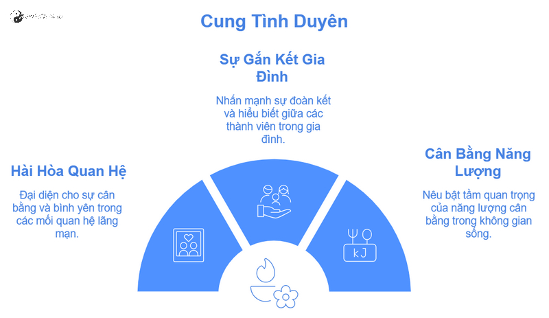 Bí Quyết Kích Hoạt Cung Tình Duyên: Mang Lại Hạnh Phúc và Tình Yêu Bền Vững Cho Gia Đình Bạn