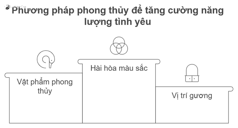 Bí Quyết Kích Hoạt Cung Tình Duyên: Mang Lại Hạnh Phúc và Tình Yêu Bền Vững Cho Gia Đình Bạn