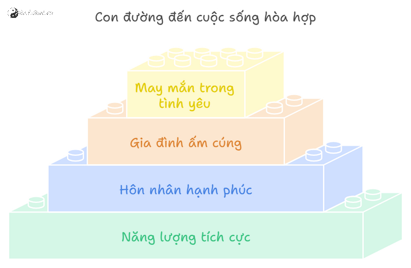 Bí Quyết Kích Hoạt Cung Tình Duyên: Mang Lại Hạnh Phúc và Tình Yêu Bền Vững Cho Gia Đình Bạn