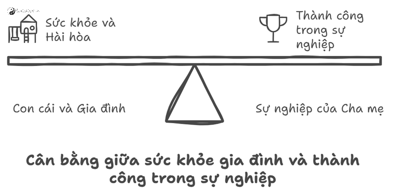 Kích Hoạt Cung Tử Tức Để Con Cái Khỏe Mạnh, Gia Đình Hạnh Phúc: Bí Quyết Phong Thủy Nhà Ở