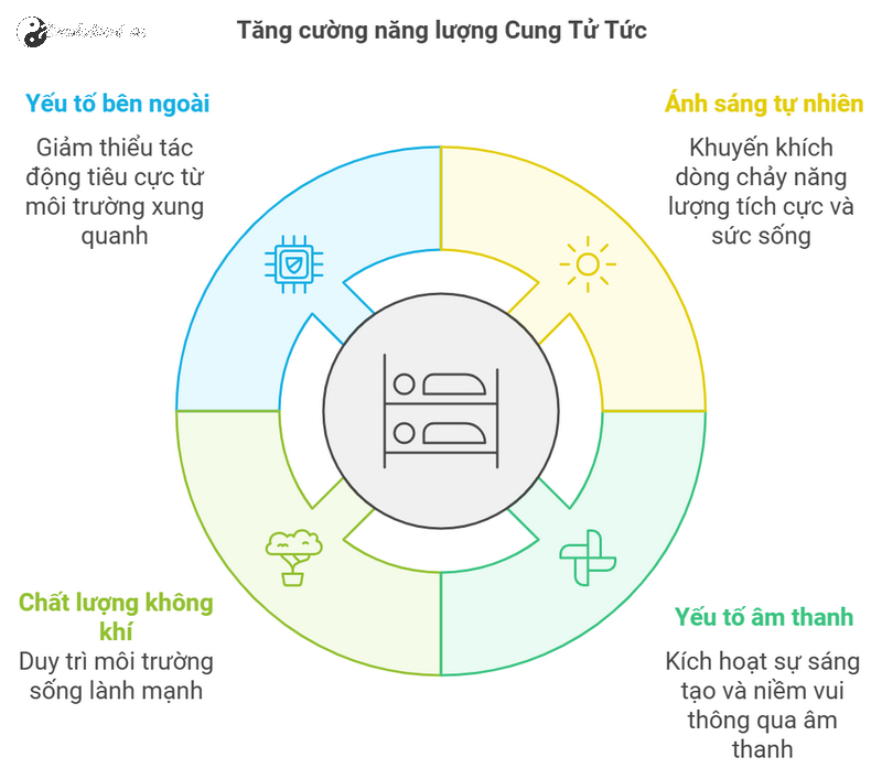 Kích Hoạt Cung Tử Tức Để Con Cái Khỏe Mạnh, Gia Đình Hạnh Phúc: Bí Quyết Phong Thủy Nhà Ở