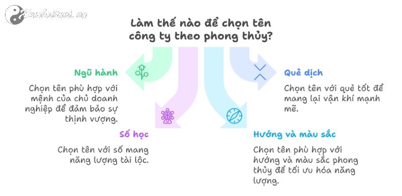 Đặt Tên Công Ty Theo Phong Thủy: Cách Chọn Tên Cát Tường, Hợp Mệnh ...