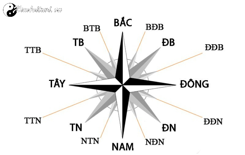 Đồ hình Diên Niên: Bí Mật Hòa Hợp Gia Đình Trong Phong Thủy Bát Trạch