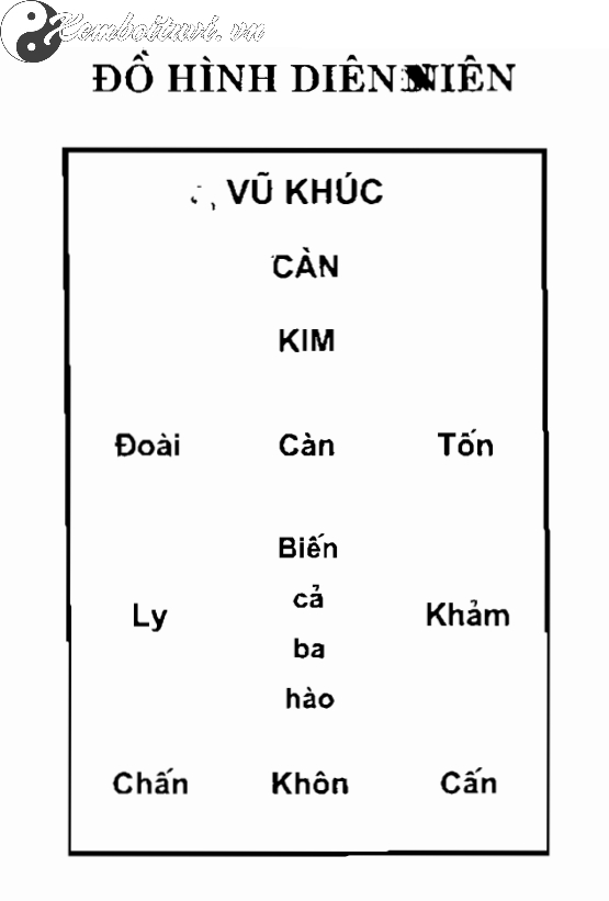 Đồ hình Diên Niên: Bí Mật Hòa Hợp Gia Đình Trong Phong Thủy Bát Trạch