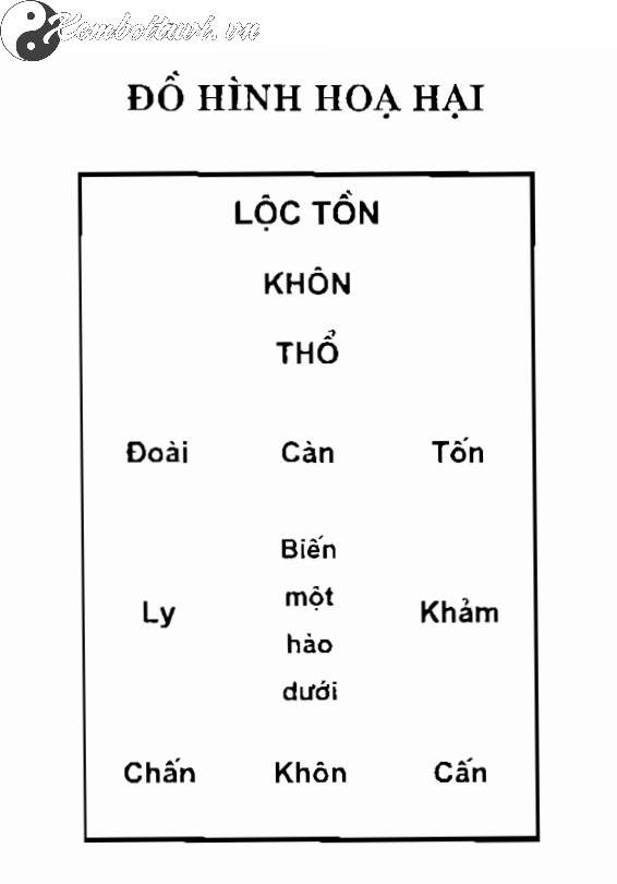 Đồ Hình Hoạ Hại: Hiểu Rõ Cung Hung Và Cách Hóa Giải Hiệu Quả Trong Phong Thủy