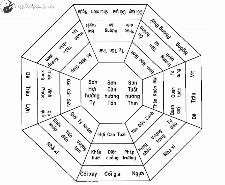 Đồ Hình Ngọc Liễn Khai Môn Phong Thuỷ Lục Súc: Bí Pháp Khai Thông Vận Khí Cổ Truyền