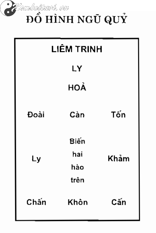 Đồ Hình Ngũ Quỷ: Hiểu Rõ Để Hóa Giải Hung Sát Trong Phong Thủy