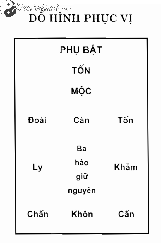 Đồ Hình Phục Vị Trong Phong Thủy Bát Trạch