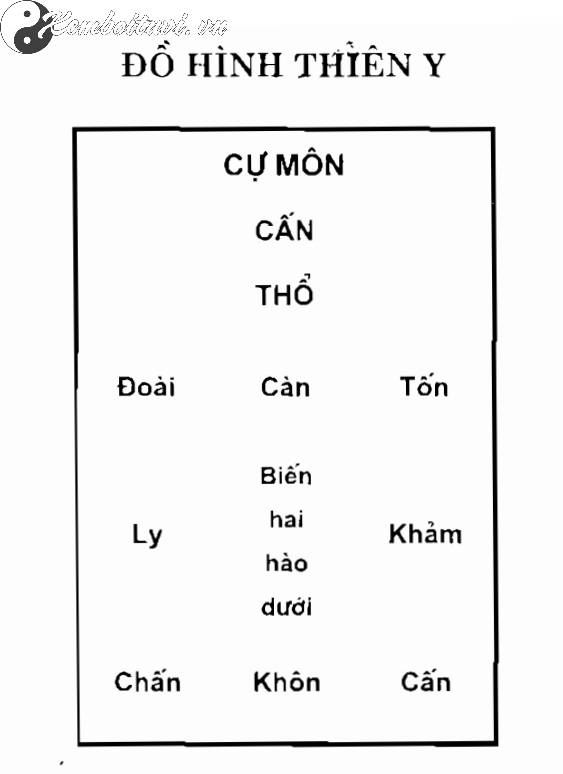 Đồ Hình Thiên Y: Bí Mật Năng Lượng Chữa Lành Trong Phong Thủy Bát Trạch