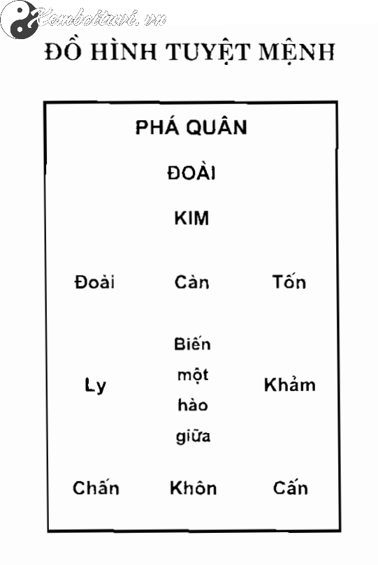 Đồ Hình Tuyệt Mệnh: Hiểu Rõ Sao Hung Nguy Hiểm Nhất Trong Bát Trạch