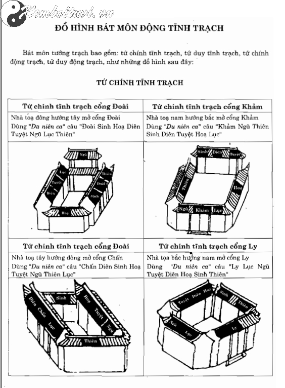 Đồ Hình Bát Môn Động Tĩnh Trạch: Bí Mật Cân Bằng Năng Lượng Trong Không Gian Sống