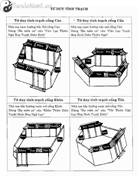 Đồ Hình Bát Môn Động Tĩnh Trạch: Bí Mật Cân Bằng Năng Lượng Trong Không Gian Sống