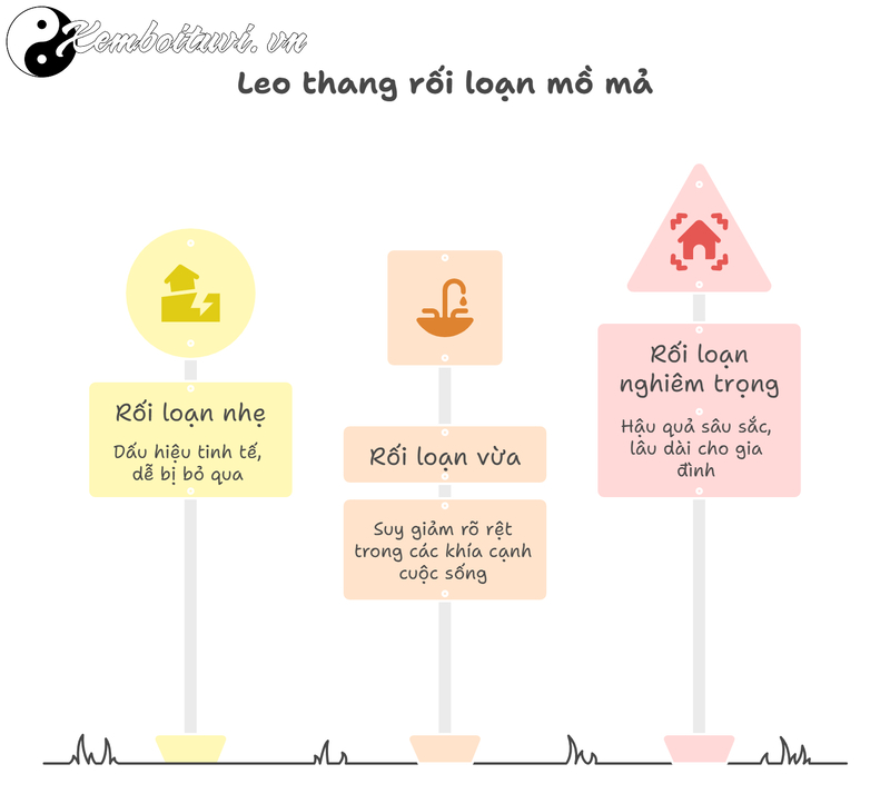 Động Mộ L&agrave; G&igrave;? Dấu Hiệu Chứng Tỏ Nh&agrave; Bị Động Mộ