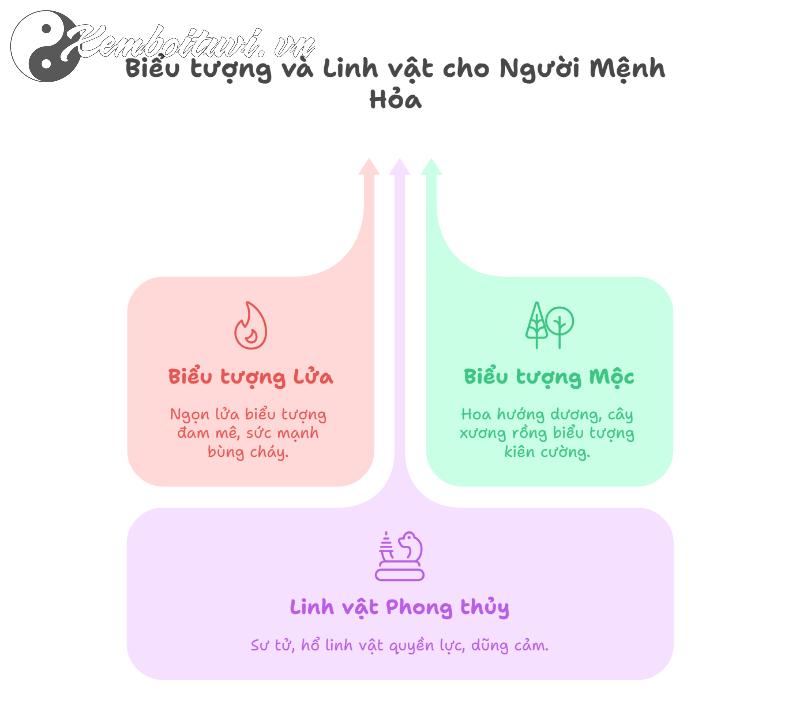 Người Mệnh Hỏa Xăm Hình Gì Để Thu Hút Tài Lộc, Tình Duyên Và May Mắn?