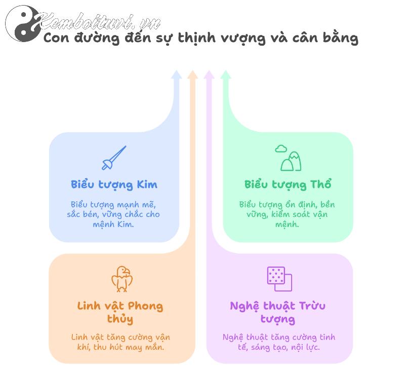 Người Mệnh Kim Nên Xăm Hình Gì Để Thu Hút Tài Lộc, May Mắn Và Bảo Vệ Bản Mệnh?