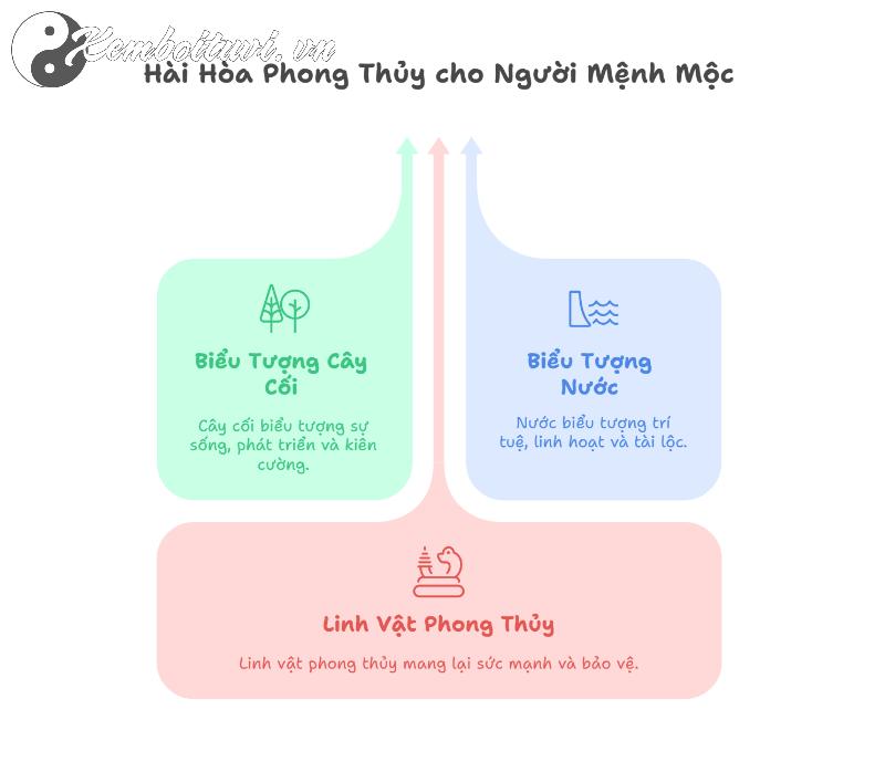 Người Mệnh Mộc Nhất Định Phải Xăm Hình Này Nếu Muốn Tài Lộc Cả Đời!