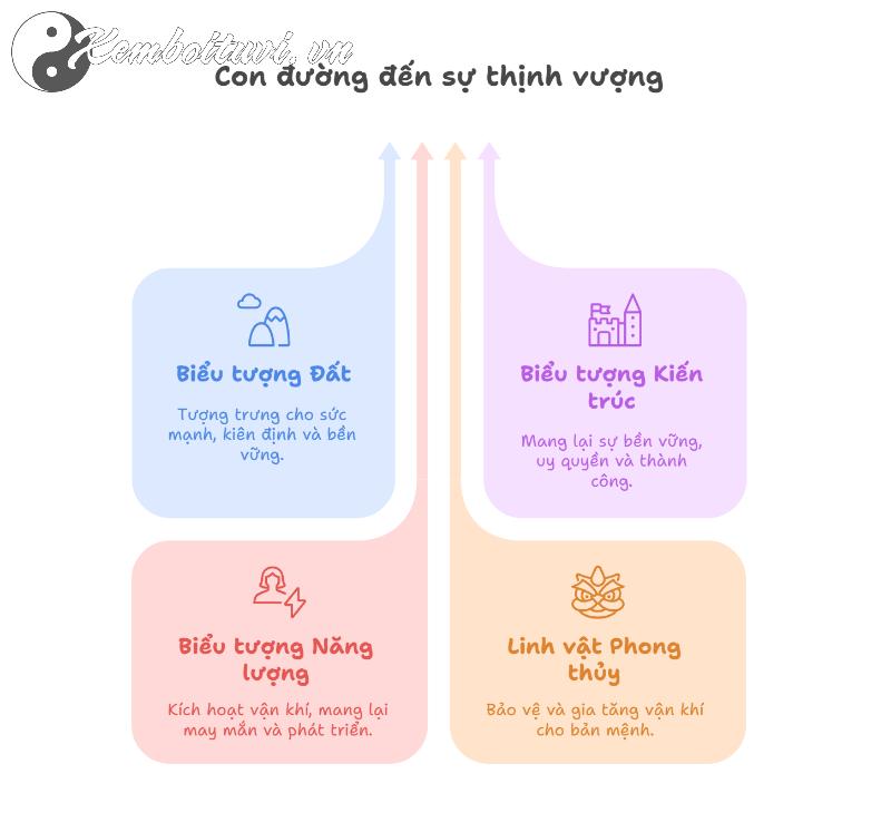 Người Mệnh Thổ Xăm Hình Gì Để Hút Tài Lộc? Chọn Đúng, Vận May Cả Đời!