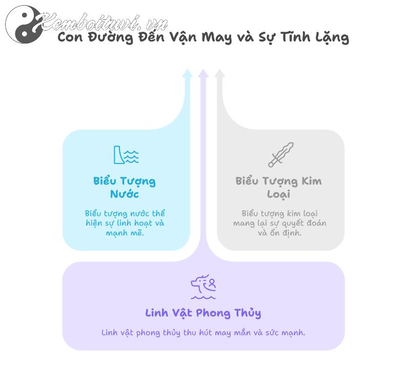 Người Mệnh Thủy Nhất Định Phải Biết: Hình Xăm Nào Giúp Cải Vận, Hút Tài Lộc?