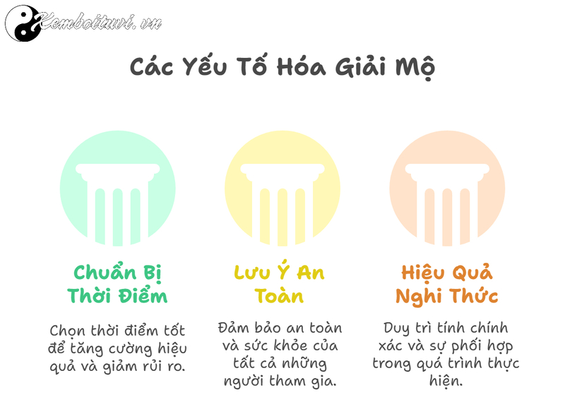 H&oacute;a Giải Mộ Xấu: Trấn Yểm &ndash; Điều Chỉnh Thế Đất