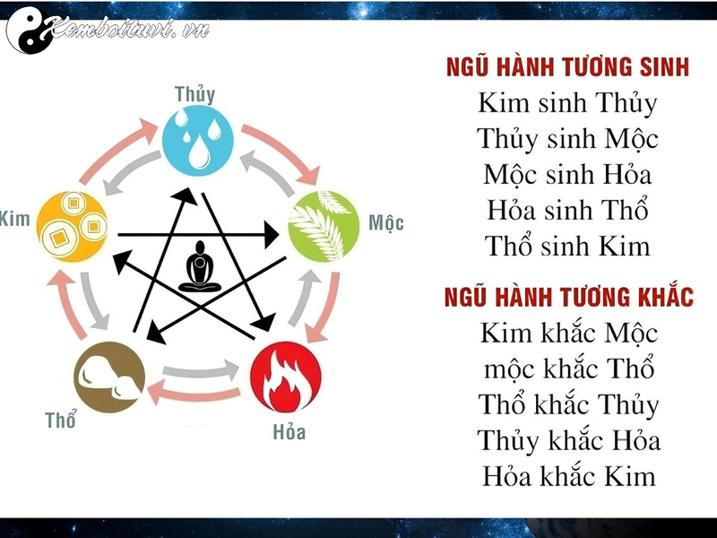 Hỏa Khắc Kim: Hiểu Rõ Mối Quan Hệ Khắc Chế Trong Ngũ Hành
