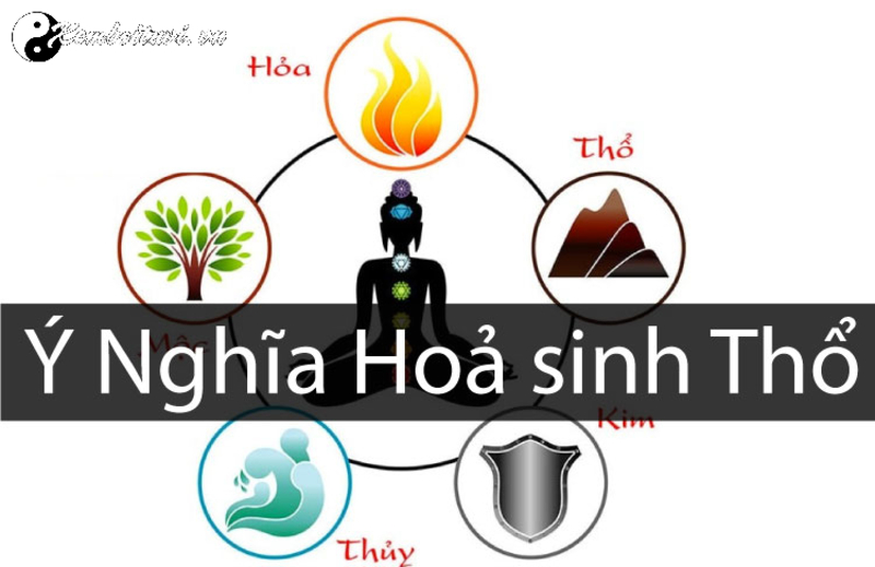Hỏa Sinh Thổ: Mối Quan Hệ Tương Sinh Trong Ngũ Hành