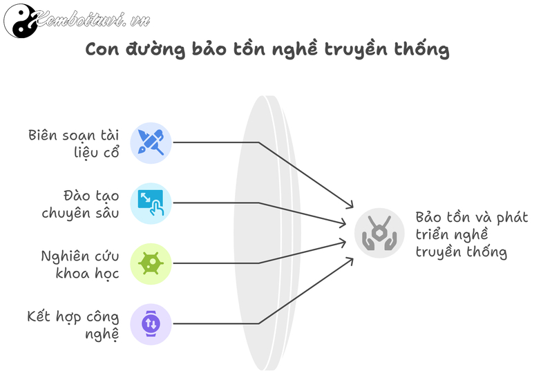 Thầy Địa Lý Phong Thủy Tả Ao: Bậc Thầy Kinh Điển Trong Nghệ Thuật Xem Đất