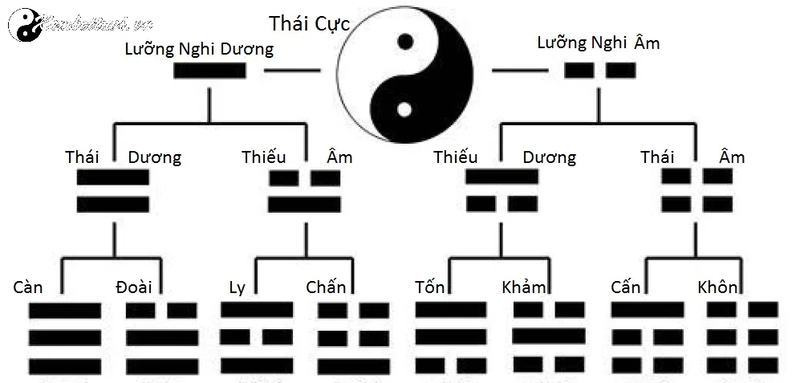 Huyệt Ph&acirc;n Tam Đ&igrave;nh Sơn Ph&acirc;n Phương Vị B&aacute;t Qu&aacute;i