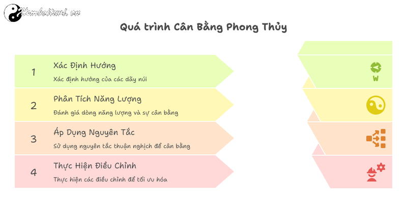 Huyệt Ph&acirc;n Tam Đ&igrave;nh Sơn Ph&acirc;n Phương Vị B&aacute;t Qu&aacute;i