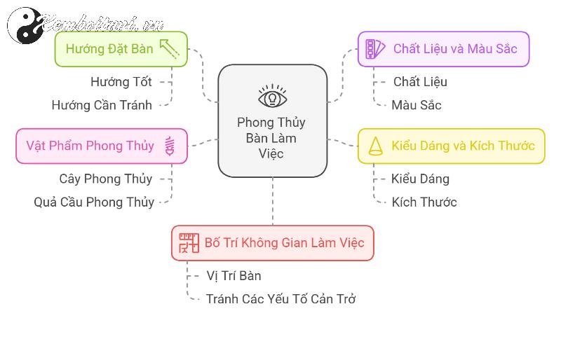 Bí Quyết Đặt Bàn Làm Việc Hợp Phong Thủy Giúp Người Mệnh Kim Thu Hút Tài Lộc