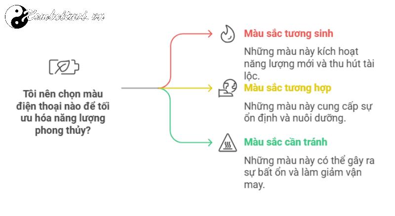 Người Mệnh Thổ Nên Chọn Điện Thoại Màu Gì Để Thu Hút Tài Lộc và May Mắn?