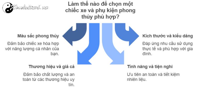 Người Mệnh Thổ Nên Mua Xe Màu Gì Để Thu Hút Tài Lộc Và May Mắn?