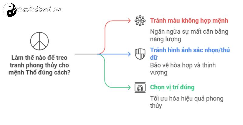 Mệnh Thổ Nên Treo Tranh Gì Để Thu Hút Tài Lộc Và Bình An?