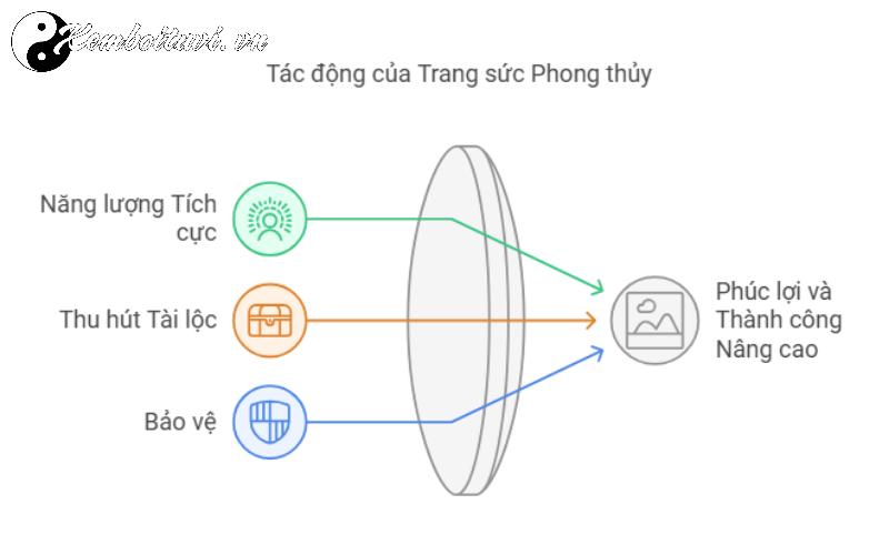 Người Mệnh Thổ Chọn Trang Sức Gì Để Thu Hút Tài Lộc Và May Mắn?