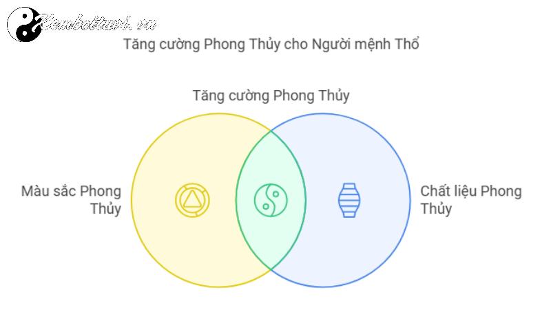 Khám Phá Vật Phẩm Phong Thủy Cho Người Mệnh Thổ: Bí Quyết Thu Hút Tài Lộc Và May Mắn