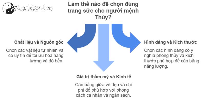 Người Mệnh Thủy: Bí Quyết Chọn Trang Sức Hút Tài Lộc và May Mắn!