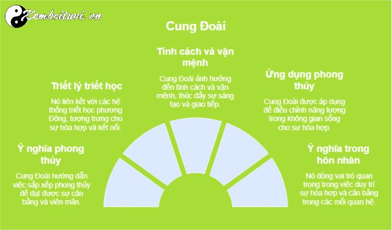 Cung Đoài: Ý Nghĩa Sâu Sắc và Ứng Dụng Trong Phong Thủy Bát Trạch