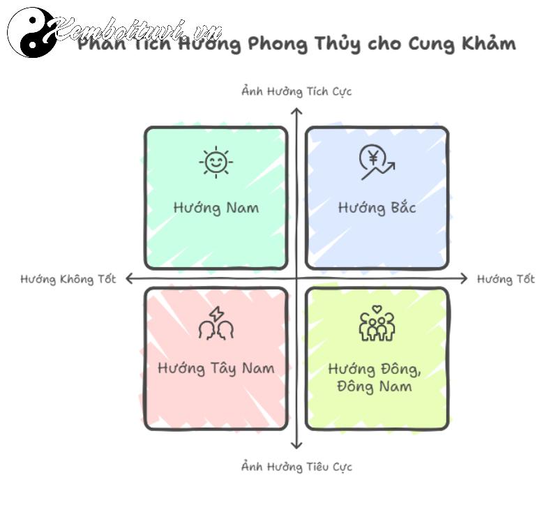 Cung Khảm: Ý Nghĩa và Ứng Dụng Thực Tiễn Trong Phong Thủy Bát Trạch