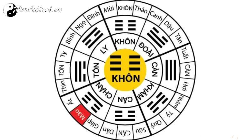 Cung Khôn: Ý Nghĩa Sâu Sắc và Ứng Dụng Trong Phong Thủy Bát Trạch