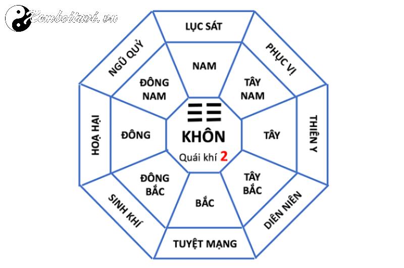 Cung Khôn: Ý Nghĩa Sâu Sắc và Ứng Dụng Trong Phong Thủy Bát Trạch