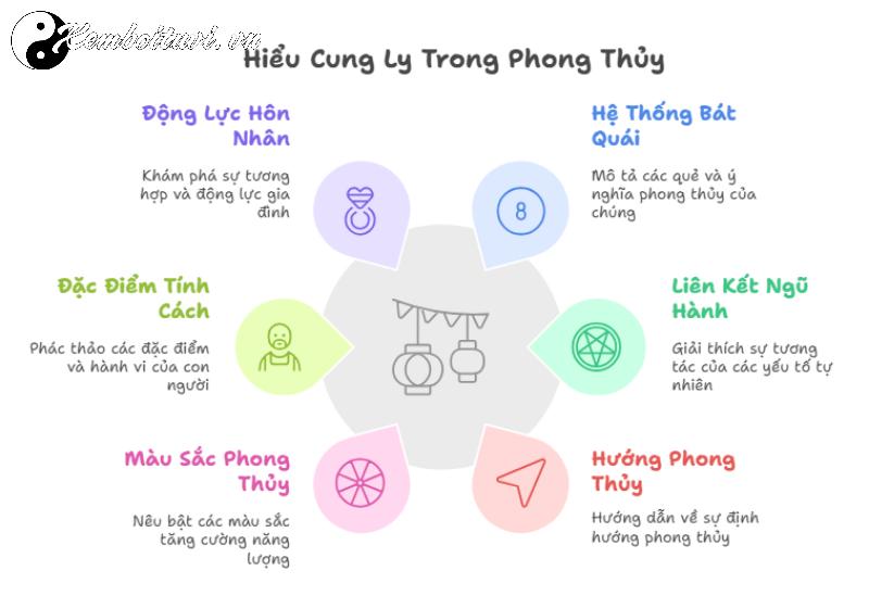 Cung Ly: Ý Nghĩa Thâm Sâu và Ứng Dụng Trong Phong Thủy Bát Trạch