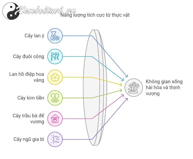 Cách Chọn Cây Phong Thuỷ Hợp Tuổi Dậu: Tăng Tài Lộc, Thu Hút May Mắn