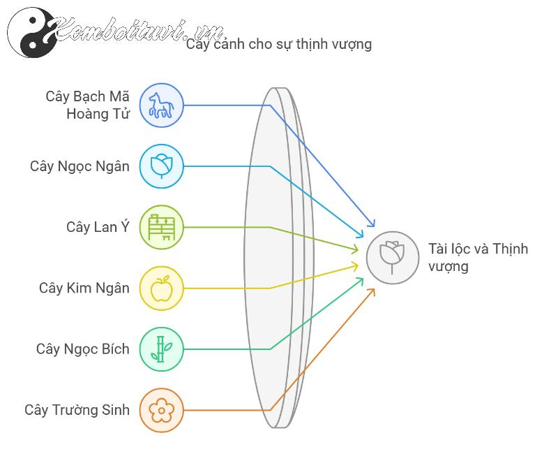 Cách Chọn Cây Phong Thuỷ Hợp Tuổi Hợi: Đón Tài Lộc Và Bình Yên