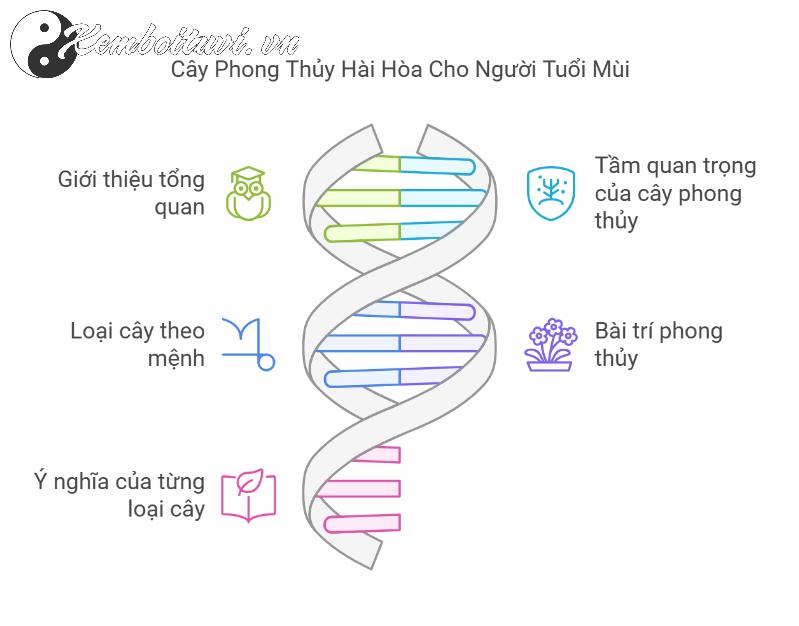 Cây Phong Thuỷ Hợp Tuổi Mùi: Thu Hút May Mắn, Cân Bằng Cuộc Sống