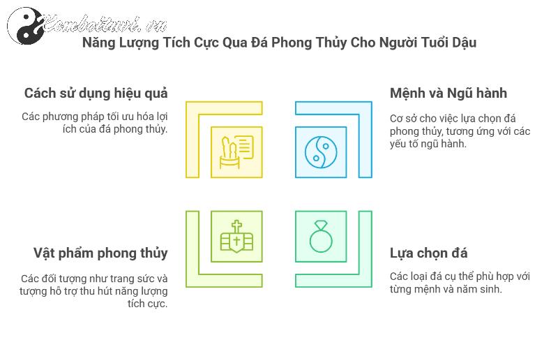 Khám Phá Đá Phong Thủy Thu Hút Tài Lộc và Bình An Cho Người Tuổi Dậu