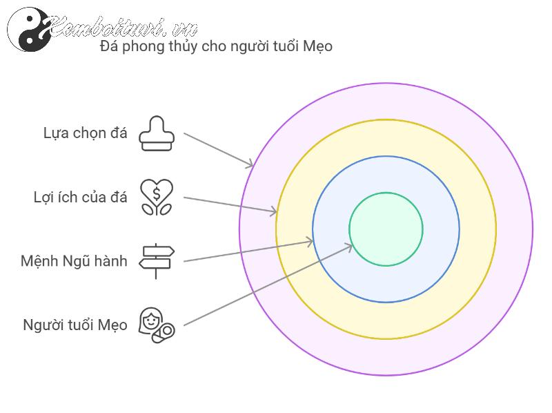 Khám Phá Đá Phong Thủy Mang Lại Bình An và Tài Lộc Cho Người Tuổi Mão