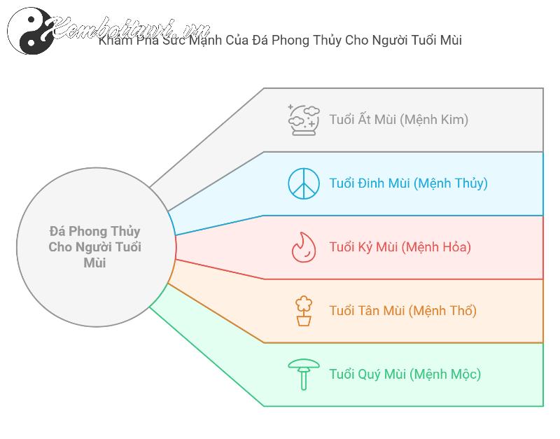 Khám Phá Đá Phong Thủy Thu Hút Tài Lộc Cho Người Tuổi Mùi