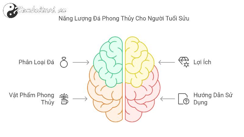 Khám Phá Bí Mật Đá Phong Thủy Mang Lại Tài Lộc, Bình An Cho Người Tuổi Sửu
