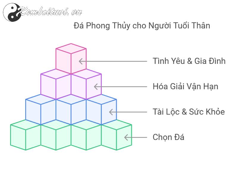 Khám Phá Đá Phong Thủy Tăng Tài Lộc và Bình An Cho Người Tuổi Thân